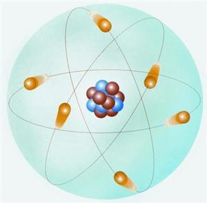 电子的绕核运动