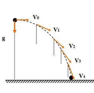 曲线运动中速度方向（精品套件三）